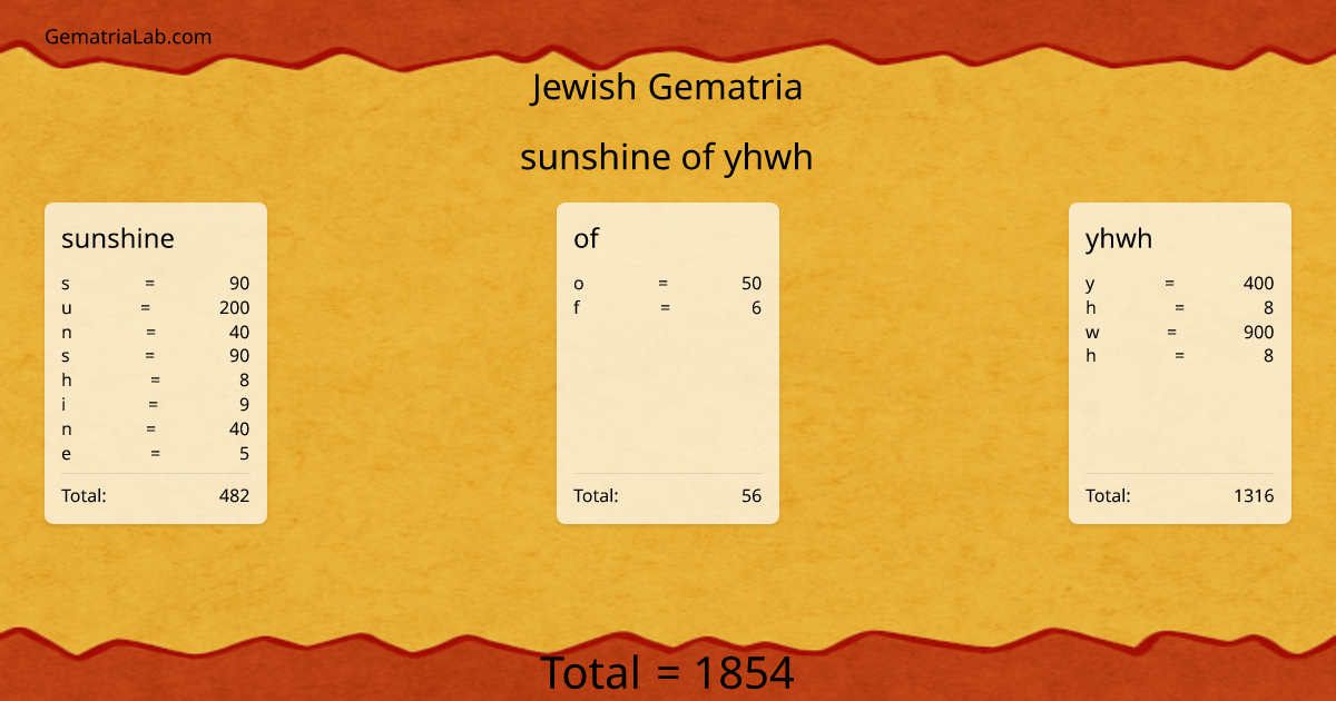 sunshine of yhwh in jewish Gematria